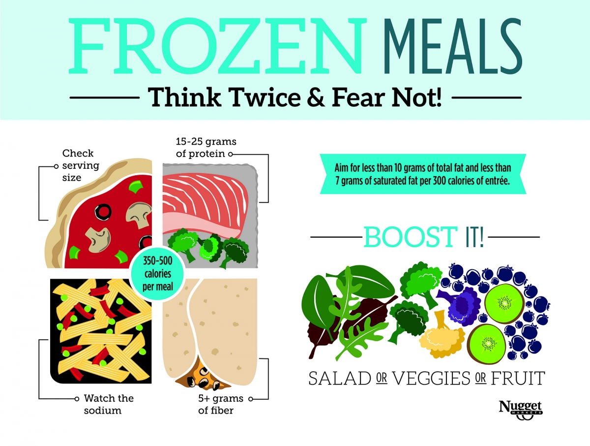 Infographic of Frozen Meals Health Notes